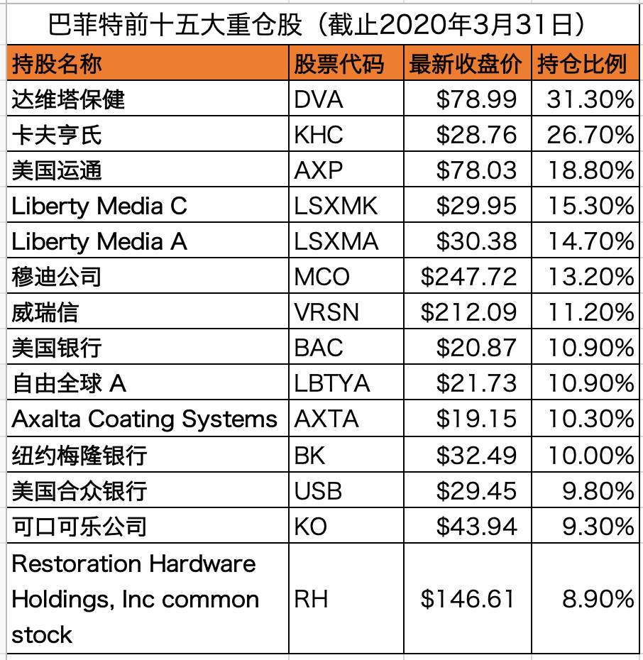 股神巴菲特竟遭50亿巨额诈骗，怎么中招的？    