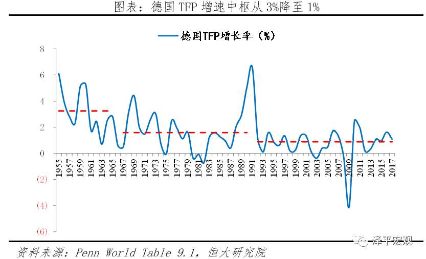 全球超低利率之谜