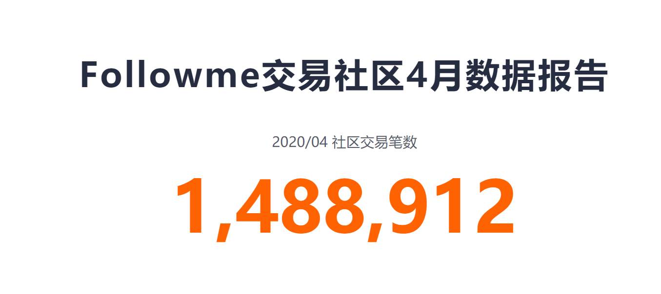 Followme交易社区4月数据报告