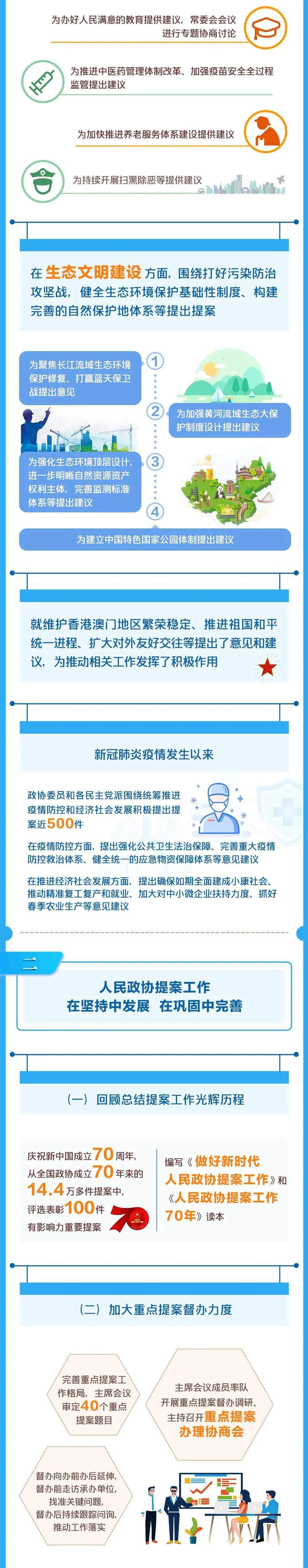 一图读懂全国政协提案工作情况报告