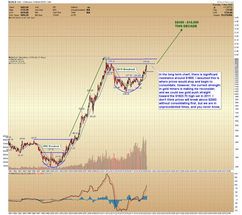 Gold Price Forecast – Prices Could Exceed $10,000 This Decade