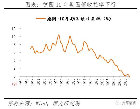 全球超低利率之谜