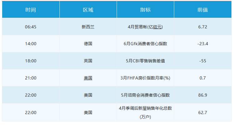 5月26日 | FOLLOWME汇市早报：美元黄金避险持稳，油价再度大涨逼近六周高点