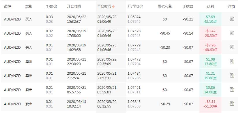来自AxiTrader总榜的分析结论：没有撤退可言