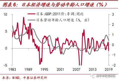 美国距离负利率有多远?