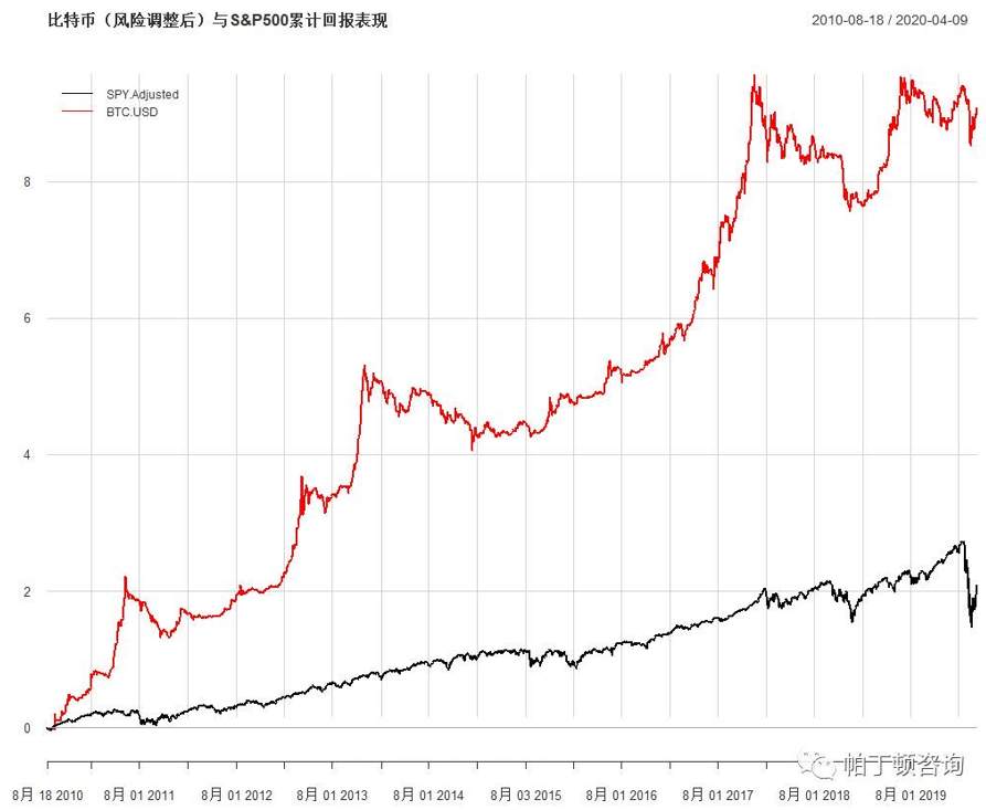 比特币的未来是星辰大海