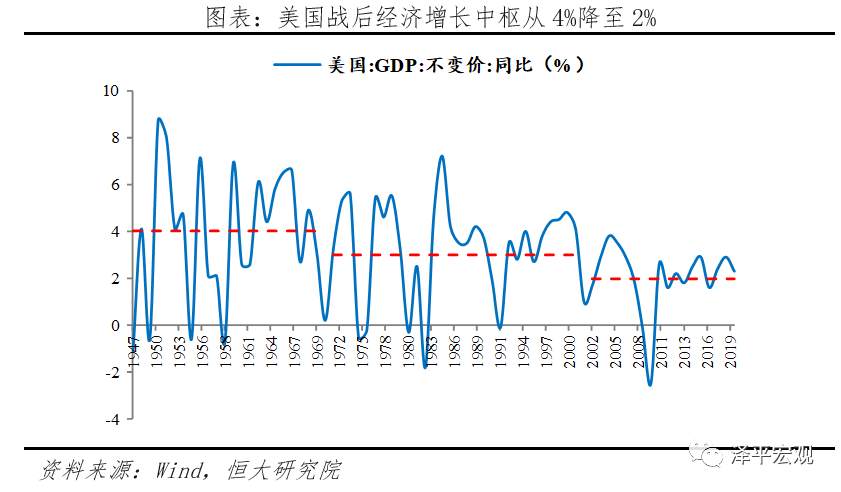 全球超低利率之谜