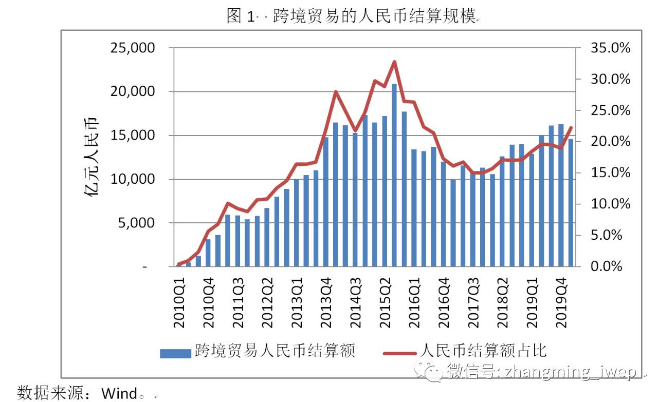 后疫情时期人民币国际化面临新机遇
