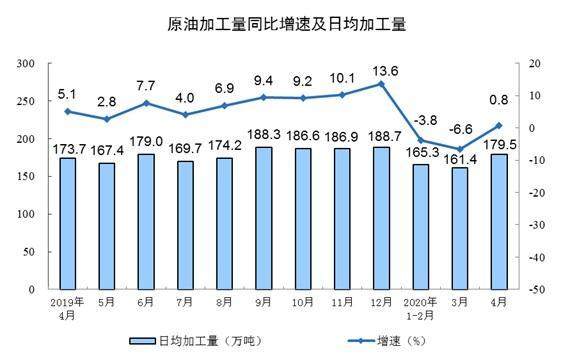 统计局：4月份规模以上工业增加值增长3.9%