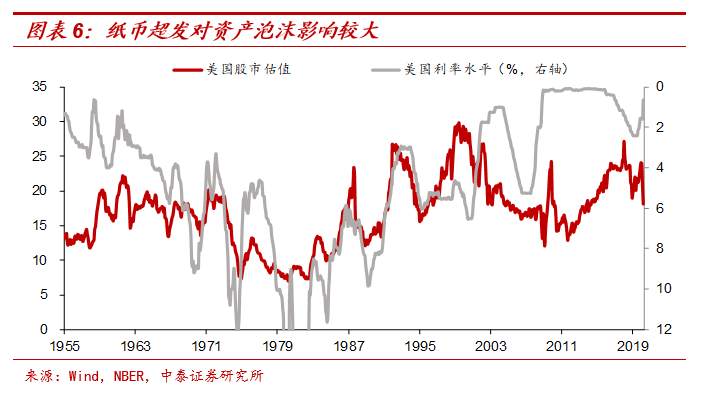 纸币泛滥下如何配置财富​？兼谈黄金与茅台的关系​