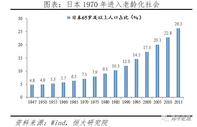 全球超低利率之谜