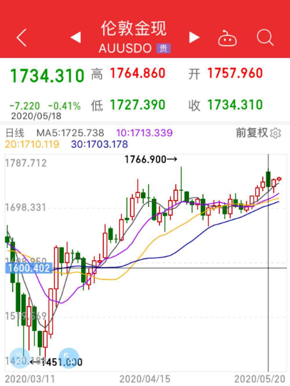 黄金 金价 金条 疫情 避险 回收