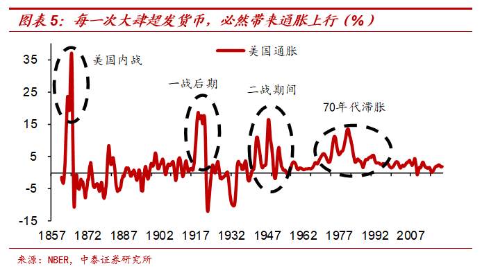 纸币泛滥下如何配置财富​？兼谈黄金与茅台的关系​