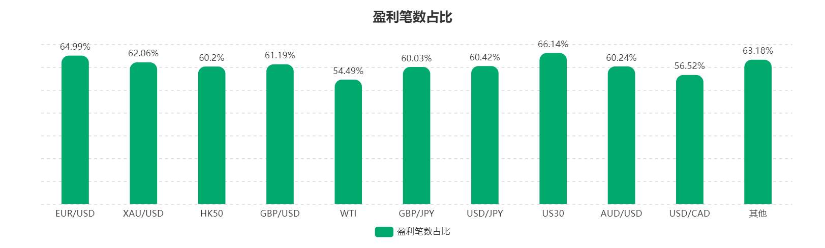 Followme交易社区4月数据报告