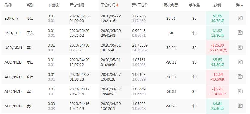 来自AxiTrader总榜的分析结论：没有撤退可言