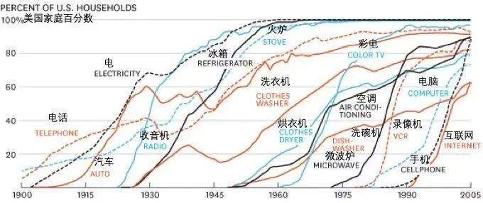 比特币的未来是星辰大海