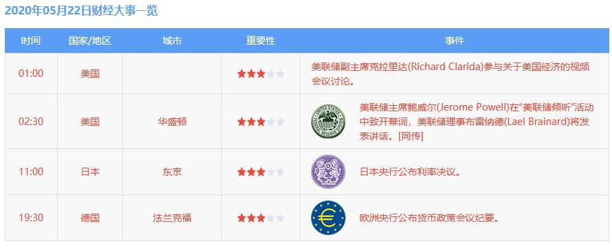 5月22日 | FOLLOWME汇市早报：国际局势担忧打压欧美股市，日本央行迎来紧急利率决议