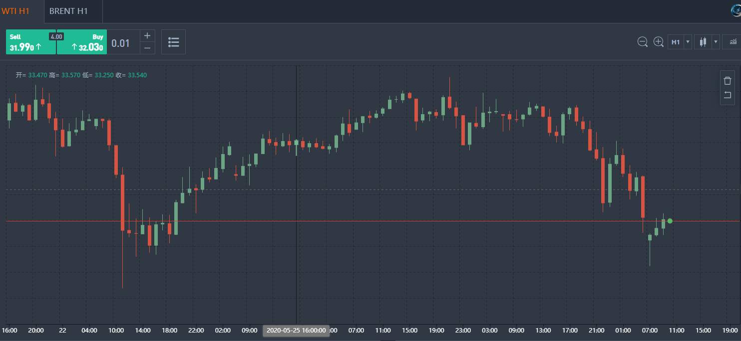“报复式”抛售继续！美油盘初火速暴挫5%