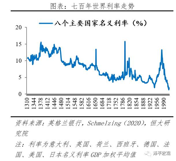 全球超低利率之谜