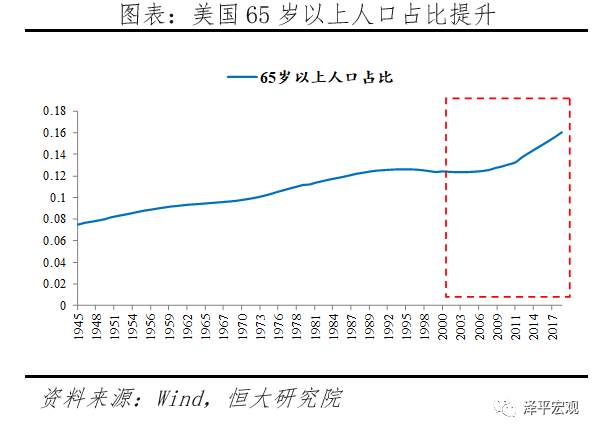 全球超低利率之谜
