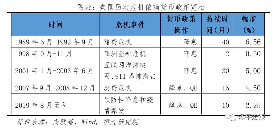 全球超低利率之谜