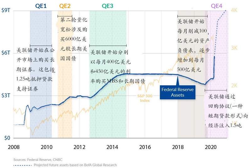 比特币的未来是星辰大海