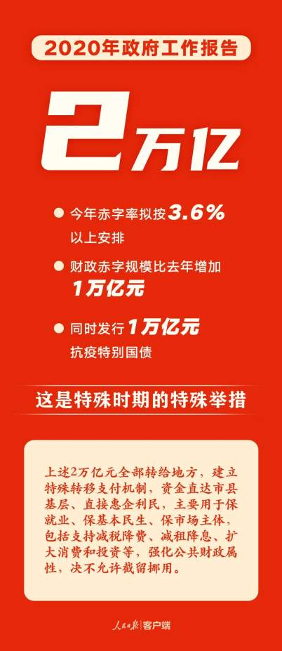 政府工作报告要点：计划财政赤字规模增加1万亿，减税降费2.36万亿