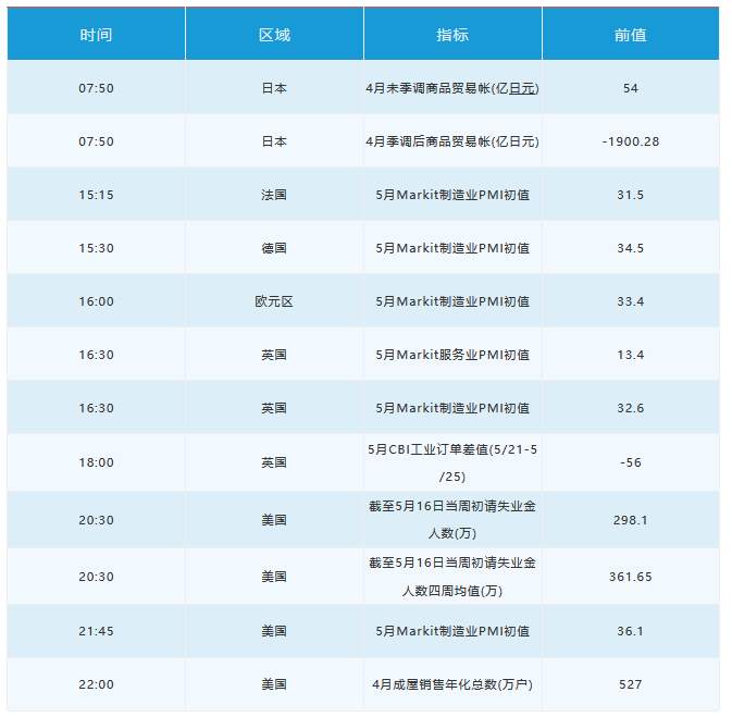5月21日 | FOLLOWME汇市早报：美联储称经济前景黯淡，美元跌至99关口，布油升至近10周高位