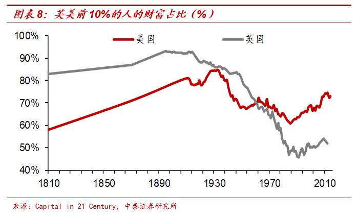 纸币泛滥下如何配置财富​？兼谈黄金与茅台的关系​