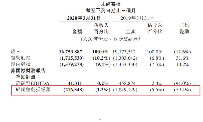 市值破千亿美元后，等着美团的还有一场恶战