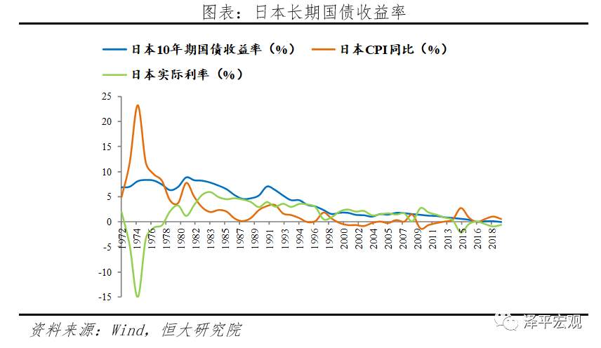 全球超低利率之谜