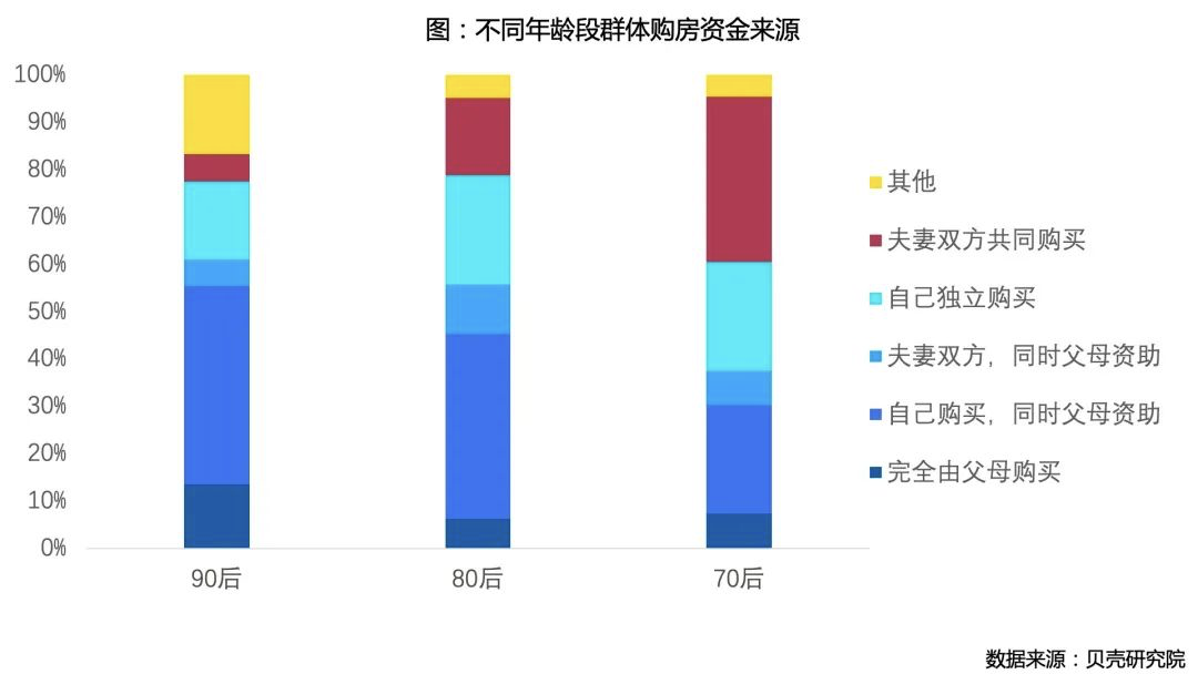 恕我直言,在买房这件事上,后浪们奔涌不起来