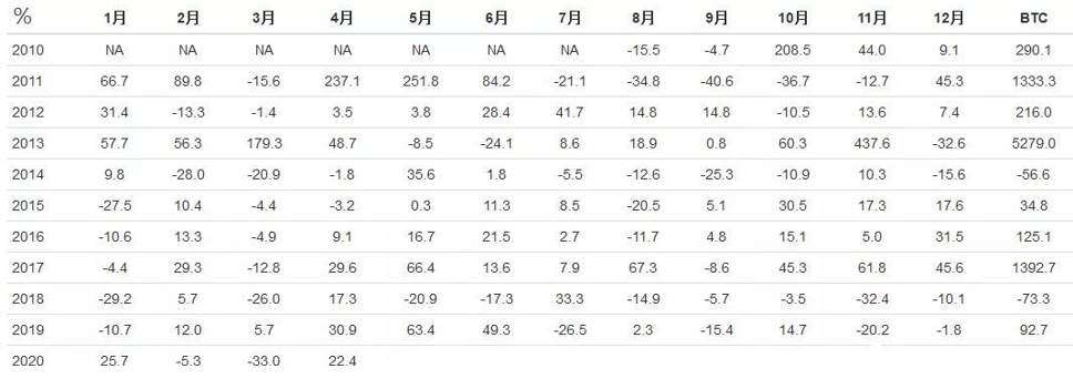 比特币的未来是星辰大海