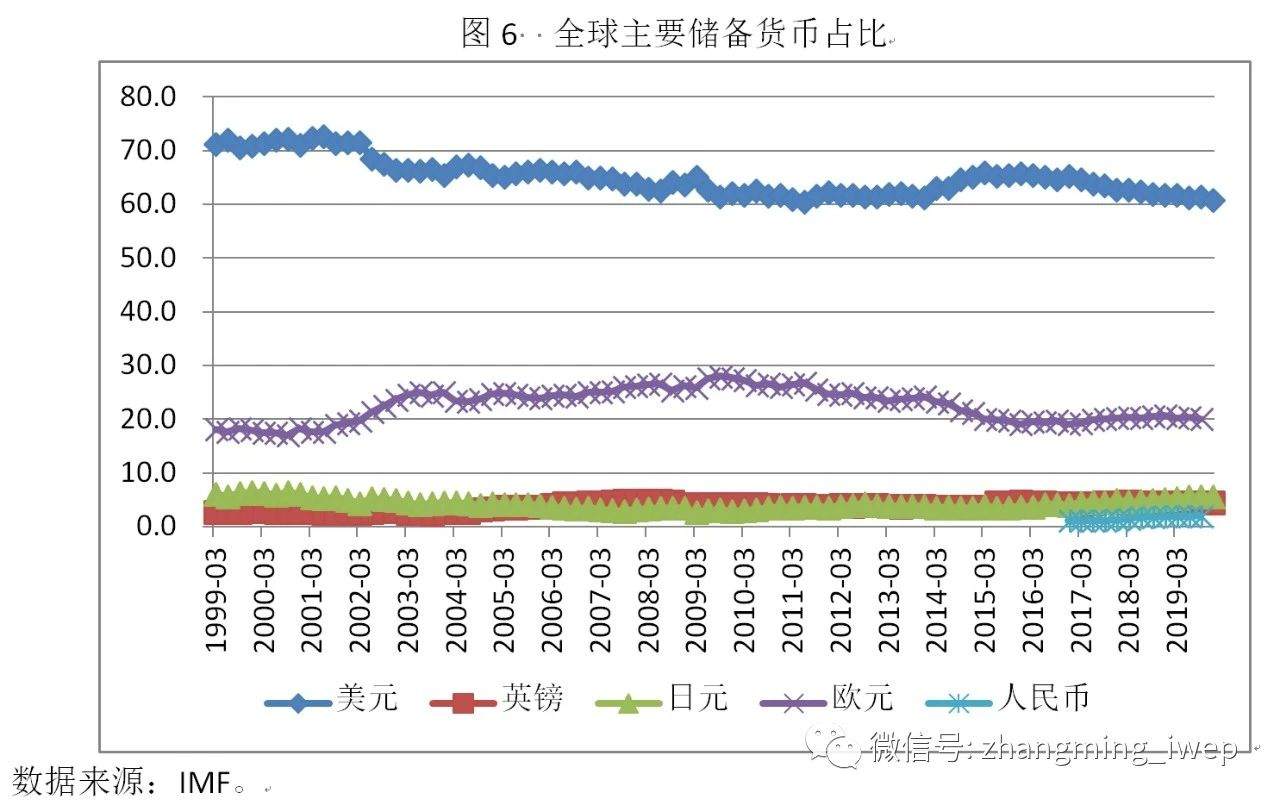 后疫情时期人民币国际化面临新机遇