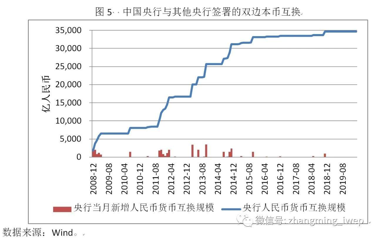 后疫情时期人民币国际化面临新机遇
