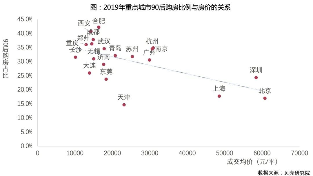 恕我直言，在买房这件事上，后浪们奔涌不起来
