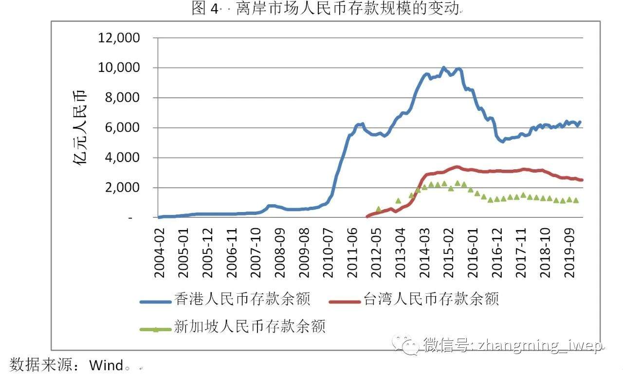 后疫情时期人民币国际化面临新机遇