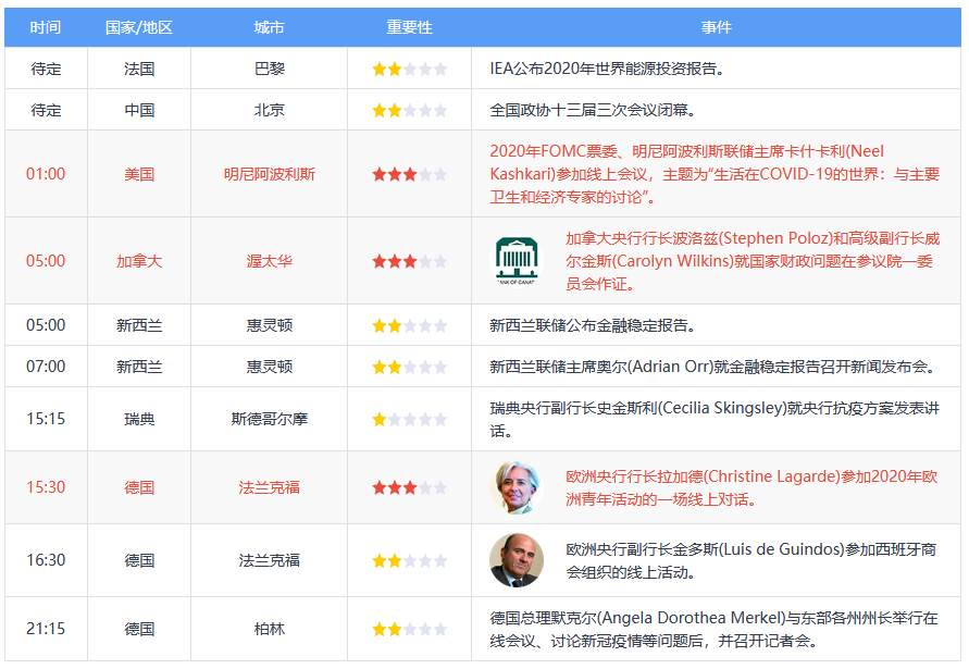 5月27日 | FOLLOWME汇市早报：欧美股市全线上涨，美元黄金双双走低