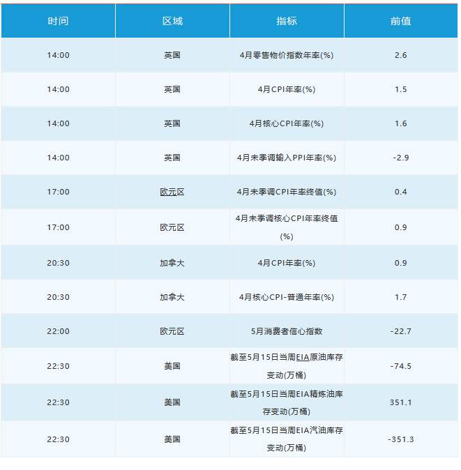 5月20日 | FOLLOWME汇市早报：黄金回升20美元，美元创二周来新低