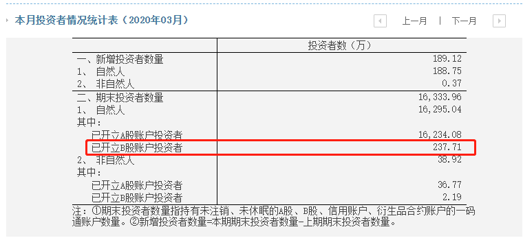离奇大跌！尴尬20年的B股为何突然异动？237万投资者颤栗