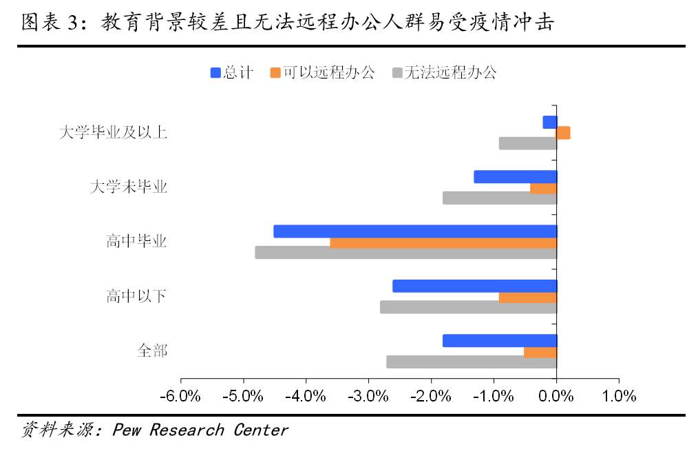 美国4月失业率：是预期太差，还是飙升不够？