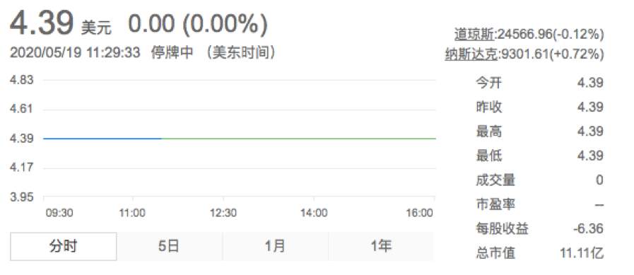 昨夜，瑞幸神话破灭！陆正耀：我没有骗人