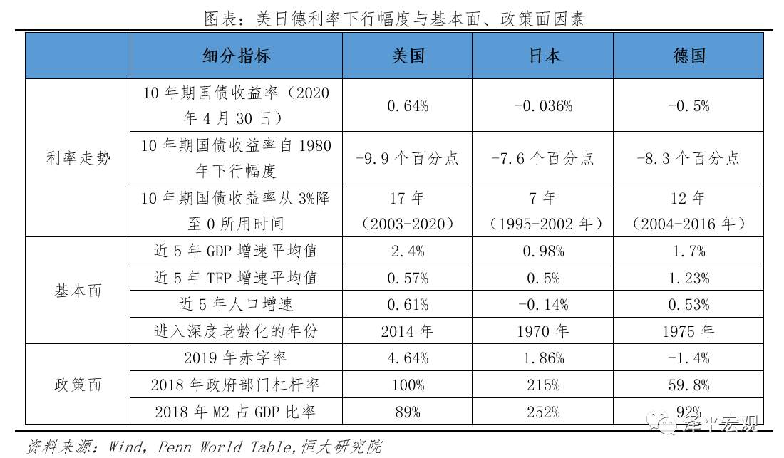 全球超低利率之谜