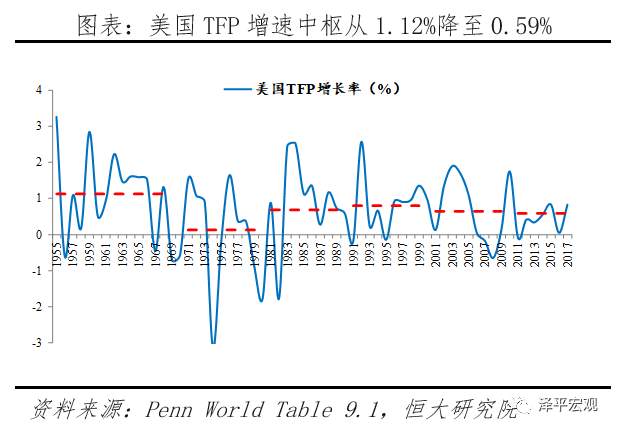 全球超低利率之谜