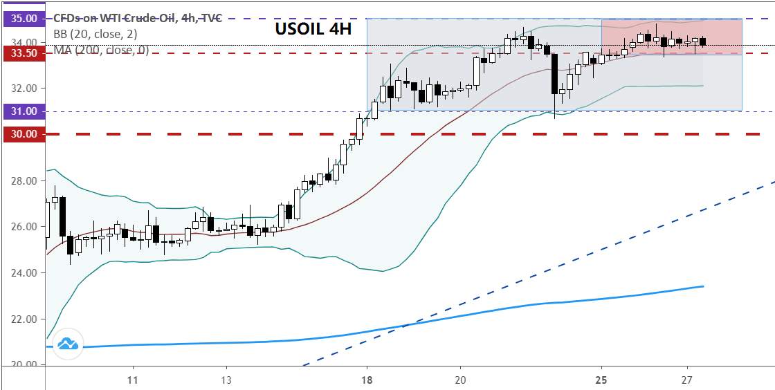 Gold Analysis