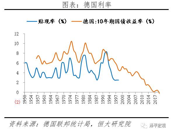 全球超低利率之谜