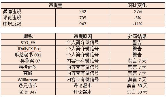 站务简报：联系方式很重要，轻易不在社区留