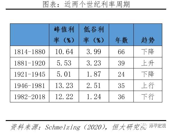 全球超低利率之谜