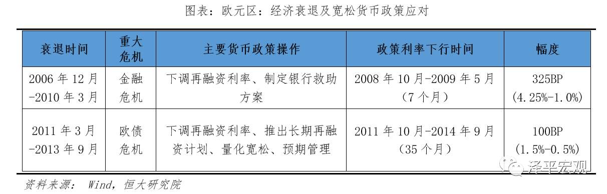 全球超低利率之谜