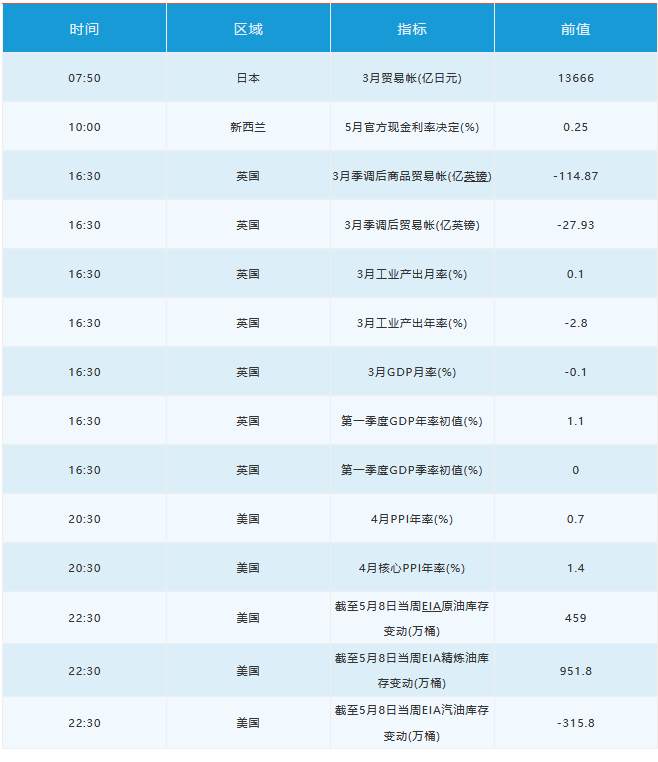 5月13日 | FOLLOWME汇市早报：美元下滑美股大跌，等待鲍威尔讲话